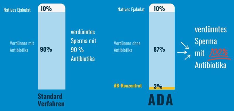 ADA