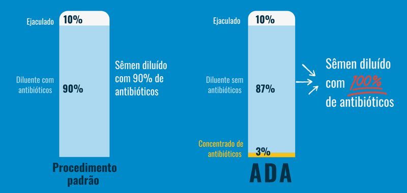 ADA