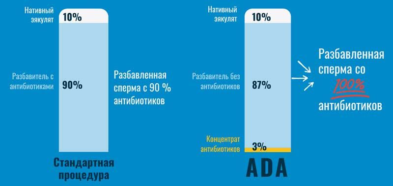 ADA