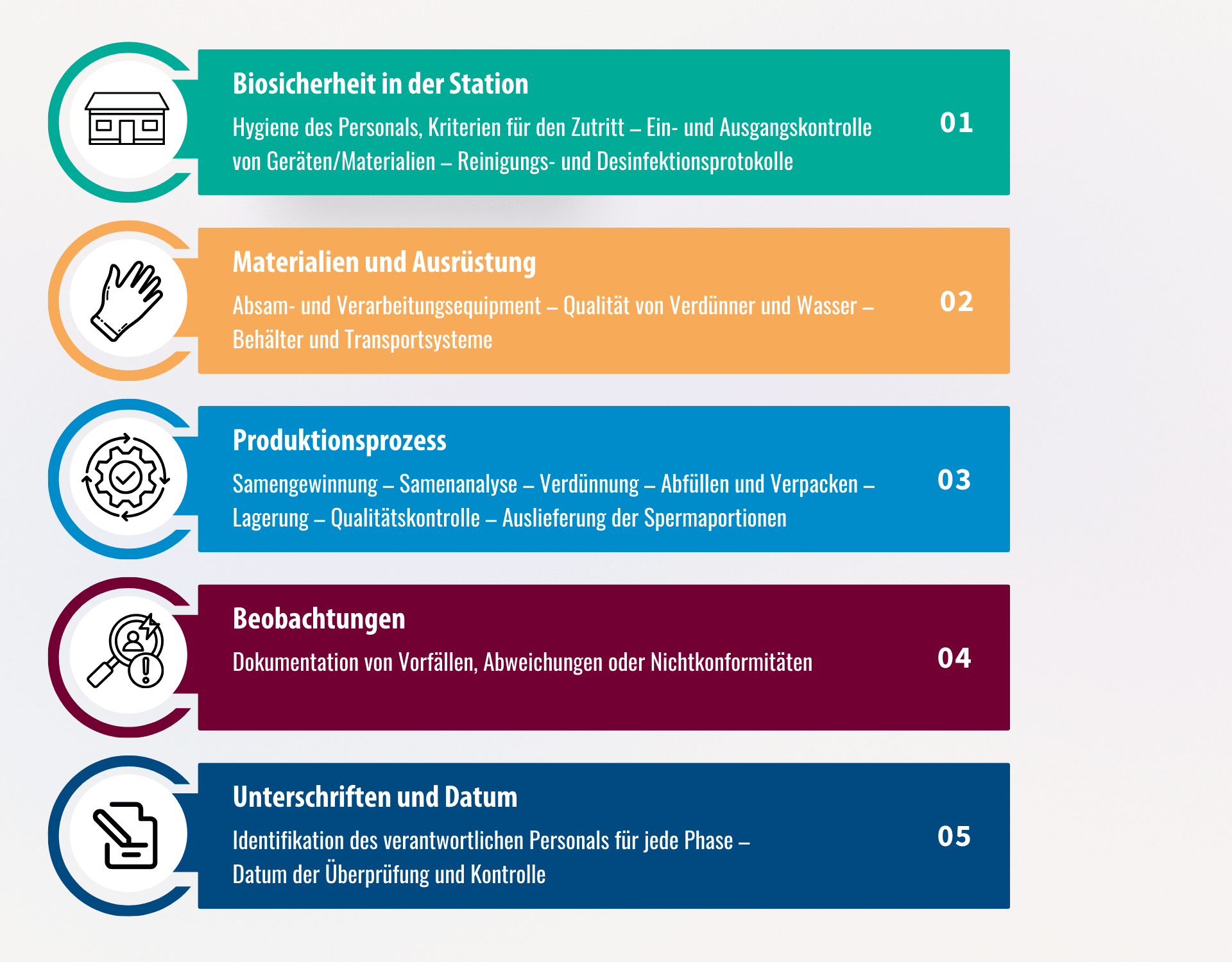 Checkliste für ein Ebersamenlabor