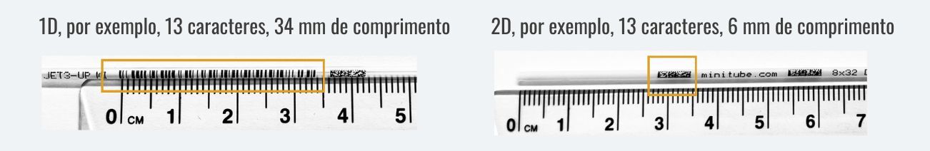 1D-Code and 2D-Code