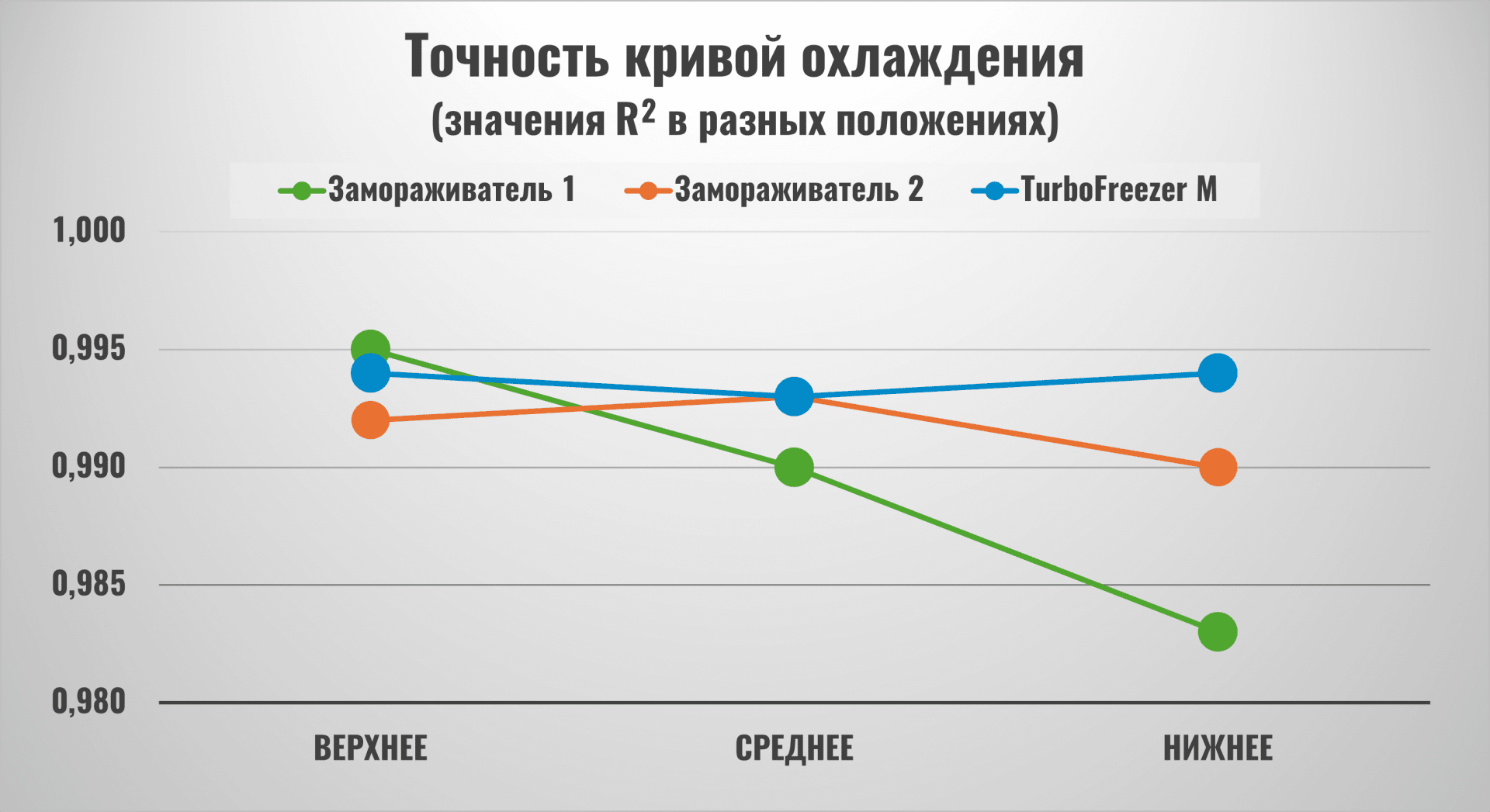 Точность кривой охлаждения 
