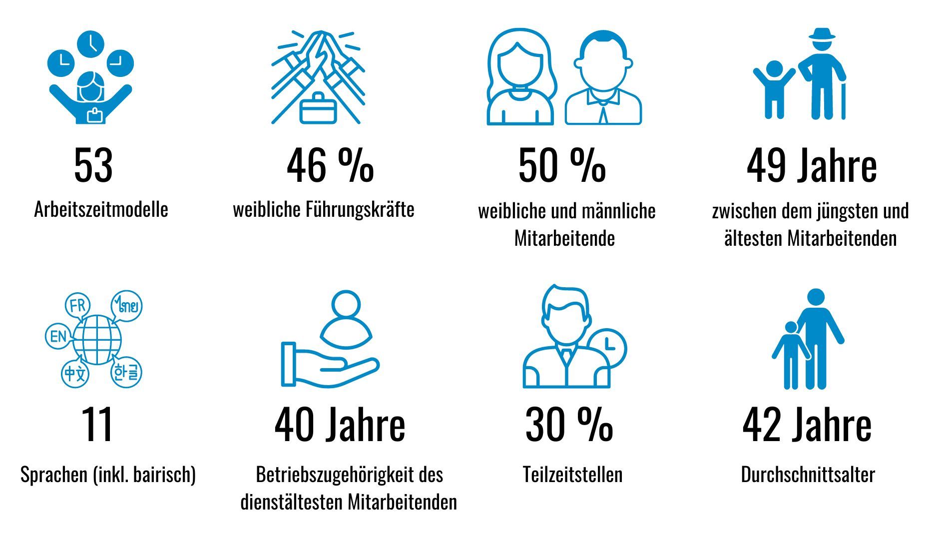 Vielfalt am Arbeitsplatz